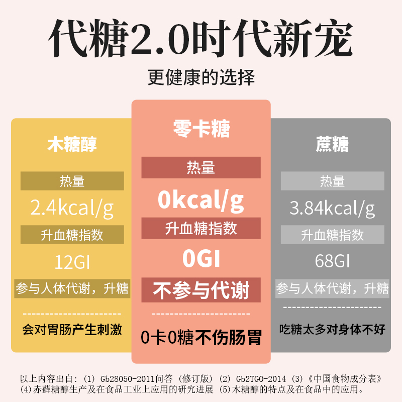昔日印象零卡糖180g*3赤藓糖醇代糖0卡食品烘焙甜菊糖无糖优于白砂糖木糖醇高清大图