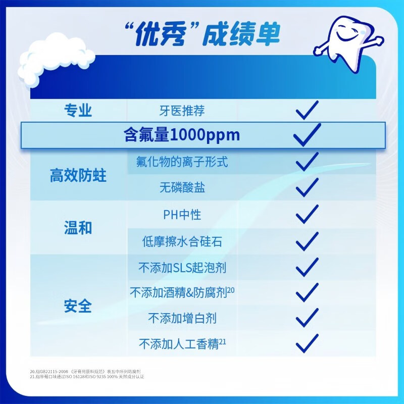 舒适达(Sensodyne)护釉健儿童牙膏防蛀含氟护龈固齿薄荷味65g*4只 适用6-12岁高清大图