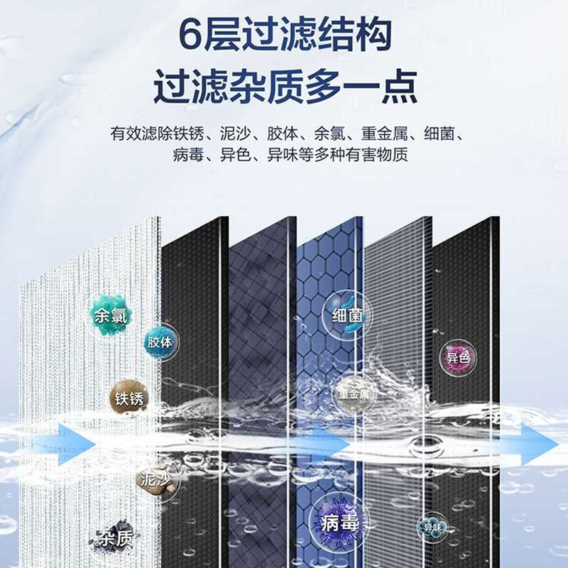 海尔(Haier)净水器HRO400SVM1-U1六级净滤大流量反渗透厨下式WIFI智控三合一净滤长效抑菌