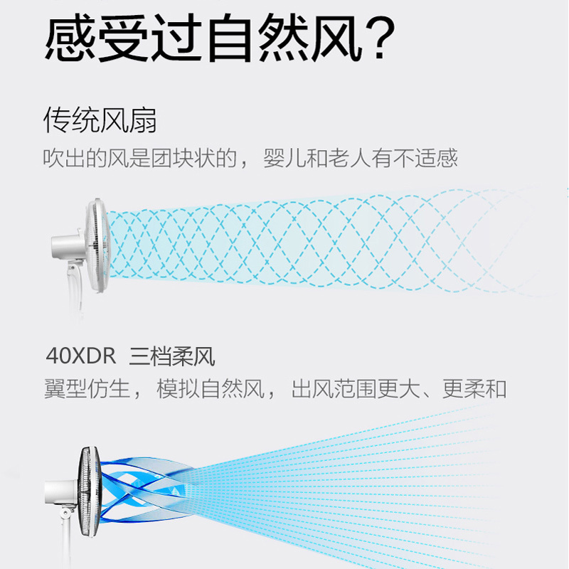 美的(Midea)电风扇FSA40XDR家用立式卧室客厅学生宿舍遥控落地扇远程遥控 广角送风 广角摇头四挡调节 预约定时