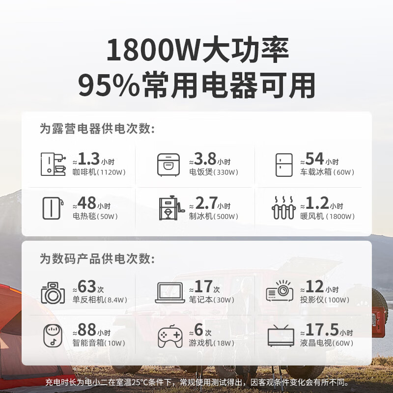 电小二 户外电源1500Pro 1800W大功率大容量220V移动电源 自驾露营备用储能电源