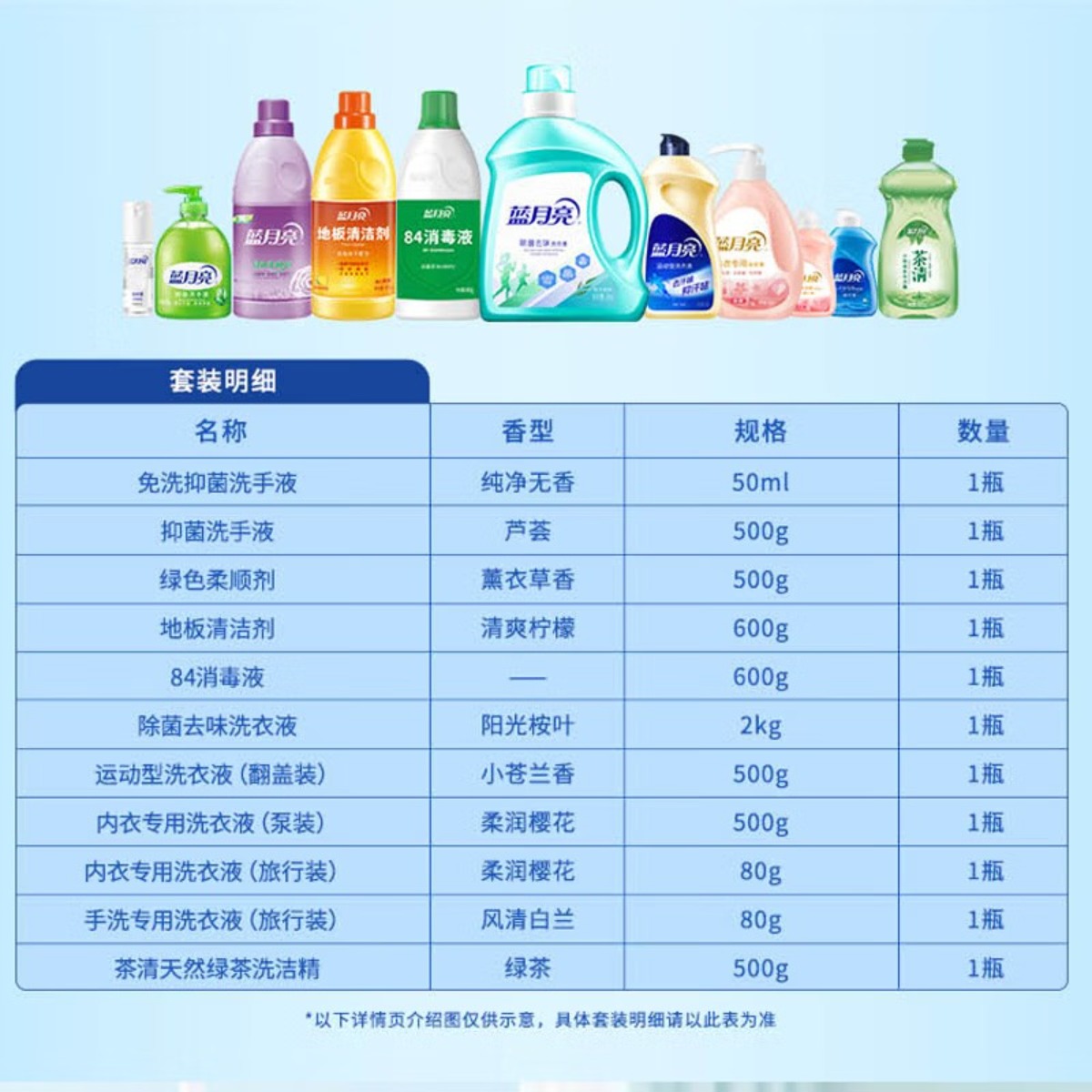 蓝月亮除菌家清11件套5.86kg+50ml(洗衣液+运动洗+内衣洗等) 81高清大图
