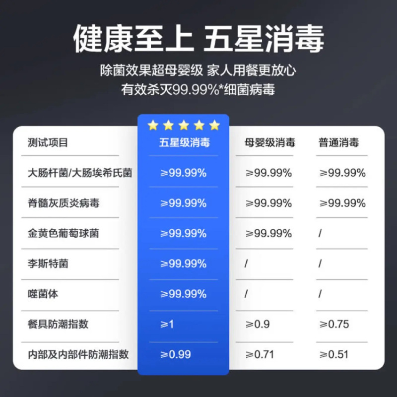 华帝(vatti)15套大容量家用洗碗机iD9 嵌入式超一级水效 紫外线消毒热风烘干7天抑菌存储 五星级消毒全自动洗碗机