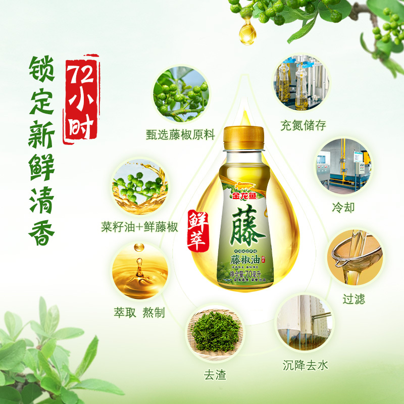 金龙鱼藤椒油70ml 宿舍凉拌米线调味麻油火锅蘸料藤椒油小瓶装