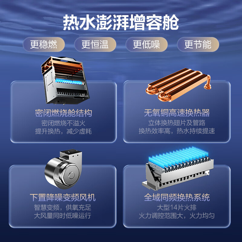 万家乐 安睡洗燃气热水器 16升天然气下置风机零冷水密闭稳燃舱全景玻璃屏[彩虹系列]以旧换新JSQ30-16RG3高清大图