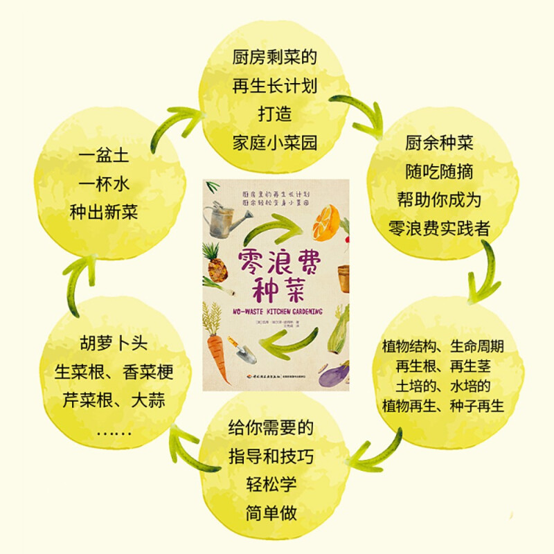 [醉染正版]零浪费种菜 厨余变菜园 厨房里的再生长计划 种菜养花园艺生活阳台菜园书 新手种菜教程指导指南书籍 蔬菜种植书高清大图