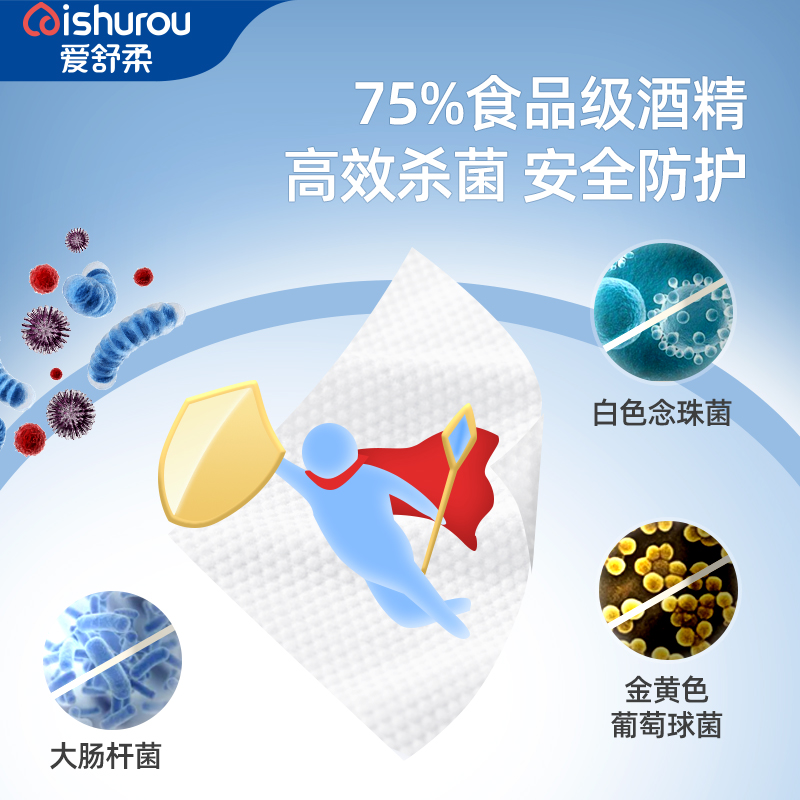 爱舒柔(AISHUROU)75%酒精湿巾50抽*3包高清大图