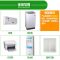 [塑料除黄剂480ml]送工具|空调除黄剂白色塑料家电外壳去黄剂洗衣机饮水机除黄液翻新清洁剂