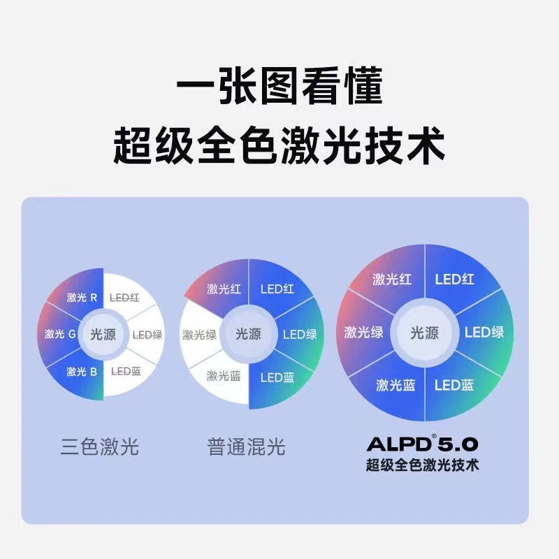 当 贝 X5 Ultra 4K投影仪家用激光全高清高亮投影机4k超高清全色激光高清大图