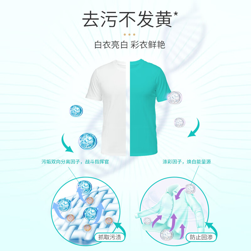 立白 全自动浓缩粉1800g*1桶高清大图