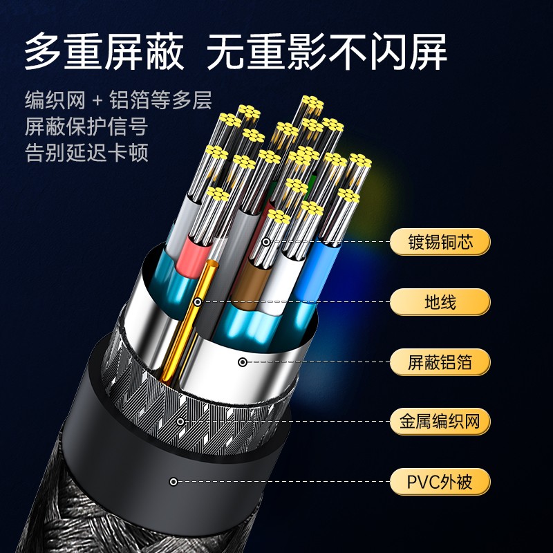 胜为(shengwei)ADP0010J DP公对公1.2版4K高清视频连接线 1米高清大图