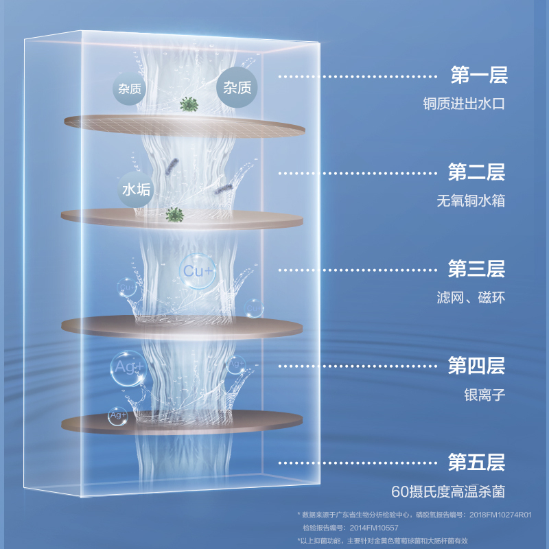 美的恒温燃气热水器16L家用天然气玻璃强排式增压伺服器热水器RS3