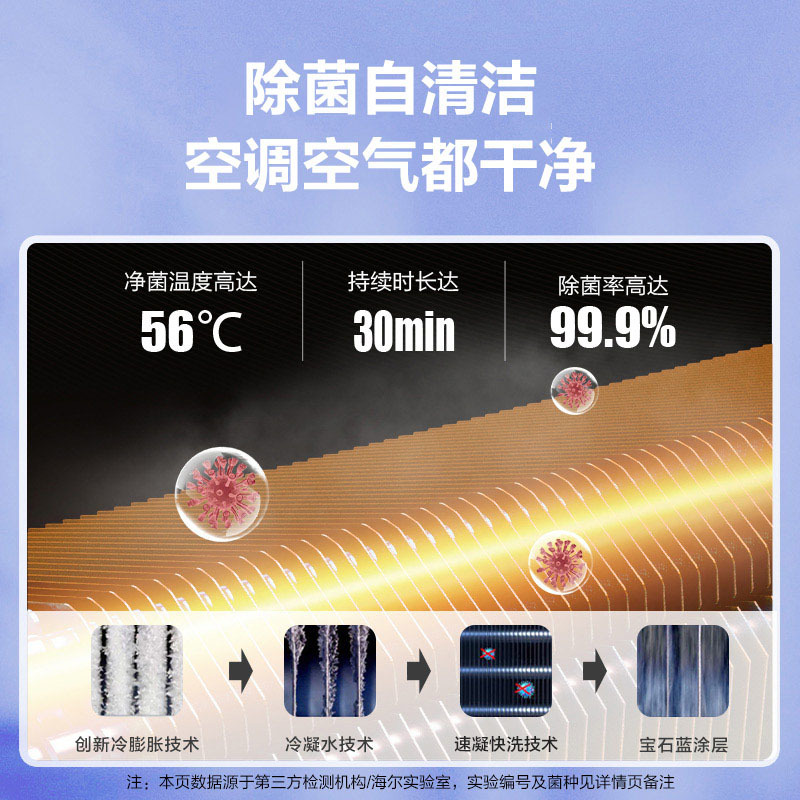 海尔空调(Haier)1.5匹 变频新1级节能空调 防直吹 56℃高温杀菌 家用空调KFR-35GW/01KBB81U1
