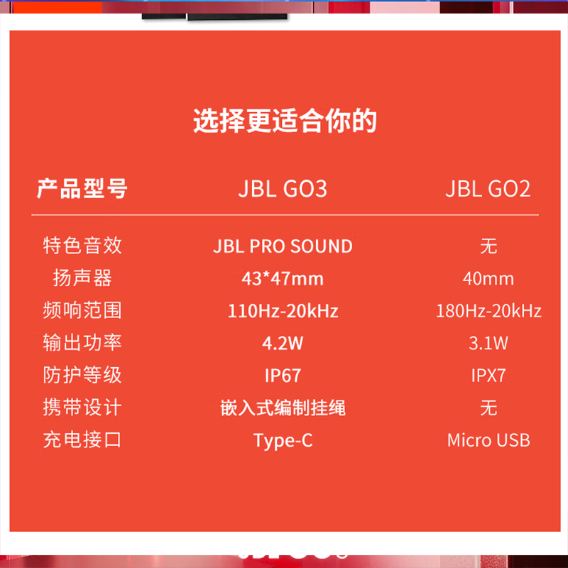 JBL GO3 音乐金砖三代 便携式蓝牙音箱 低音炮 户外音箱 迷你小音响 快速充电长续航 防水防尘设计 单个价