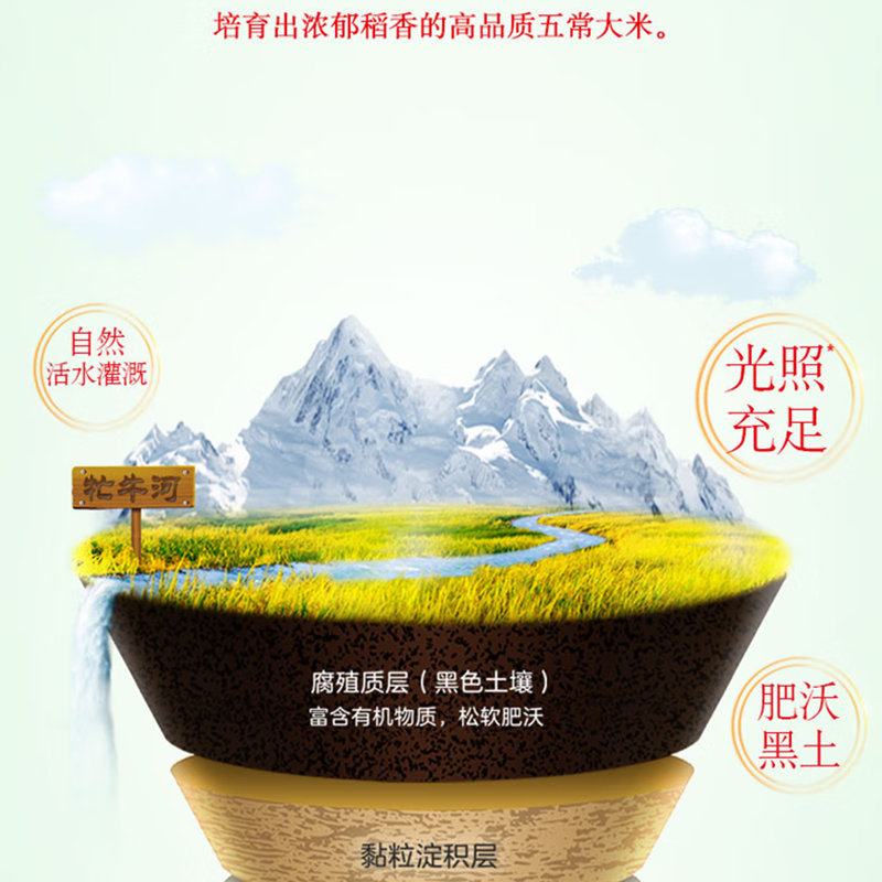 孔雀呈祥飞五常大米/5kg高清大图