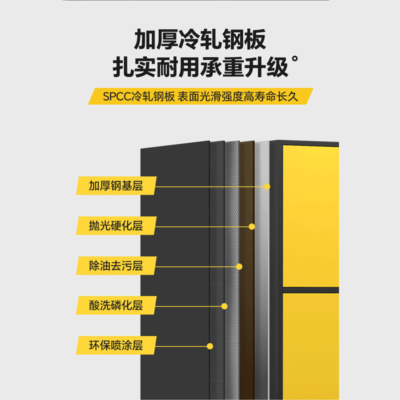 易企采 [黑黄-对开矮柜]1300*1150*800MM 地下车库车位储物柜 单位:台 货期七天 质保一年高清大图