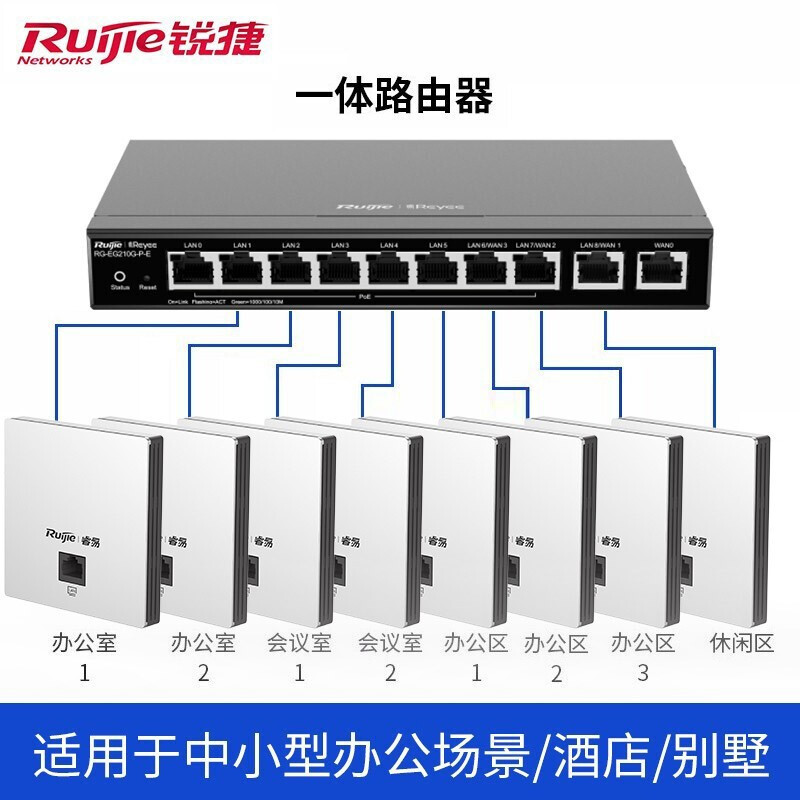 锐捷(Ruijie) 千兆面板AP全屋WiFi套装 无线mesh组网分布式路由 别墅酒店企业大户型 5口千兆一体机(升级款)+千兆面板AP*4