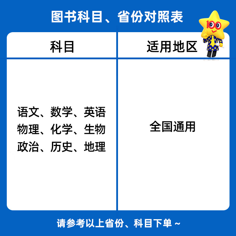 英语[全国通用] 3年高考真题 [正版]2025新版金考卷5年高考真题语文英语数学物理化学生物文综理综新高考全国卷五年高高清大图