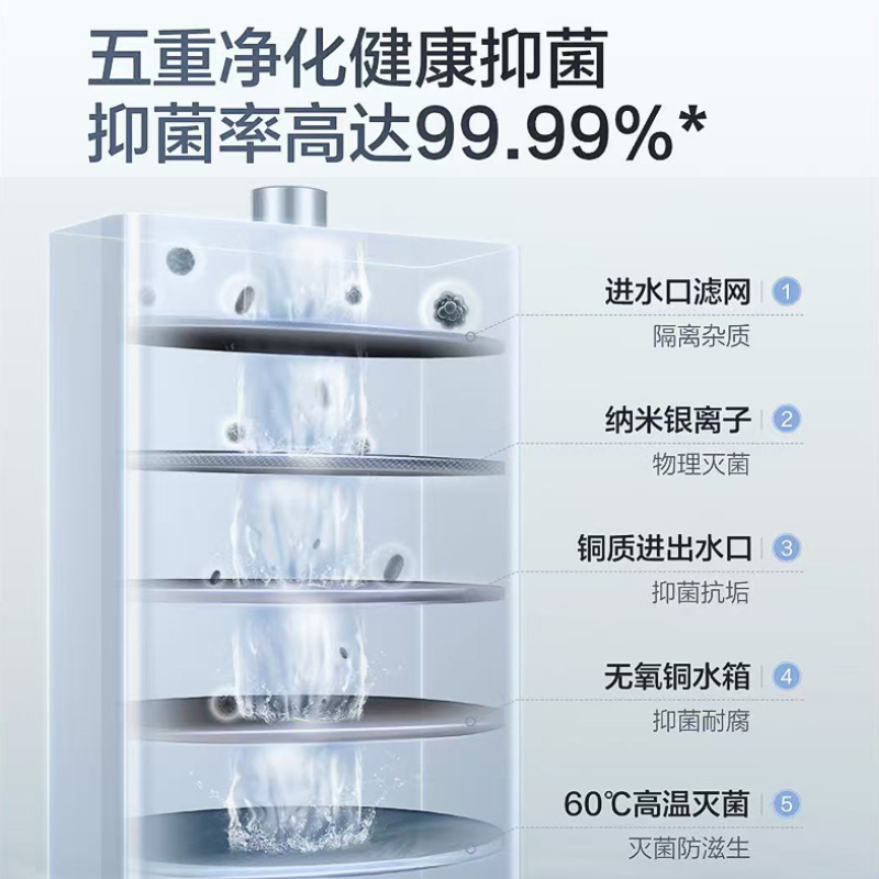 海尔(Haier)燃气热水器16升天然气家用即热强排式水气双调恒温聚热恒温舱变频节能智能分段燃烧智感温 ZM5高清大图