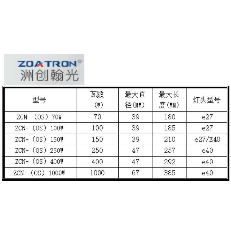 洲创翰光高压钠灯管ZCN-(OS)150W 个高清大图