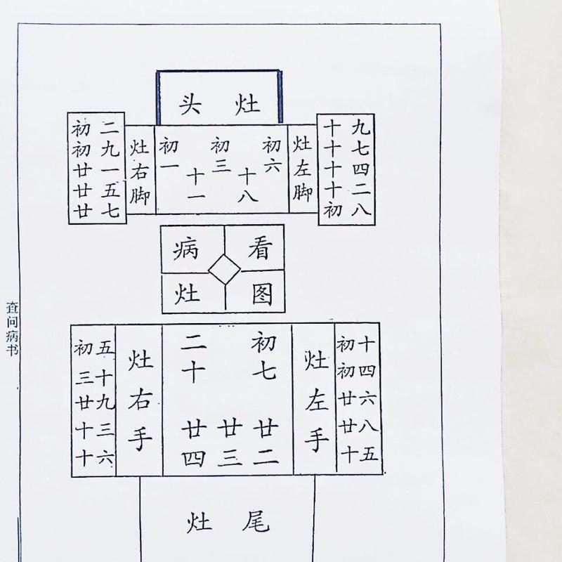 原版《有求必应查问病书》家中备有此书、能知病者祸福(正宗土版) 有求必应查问病书