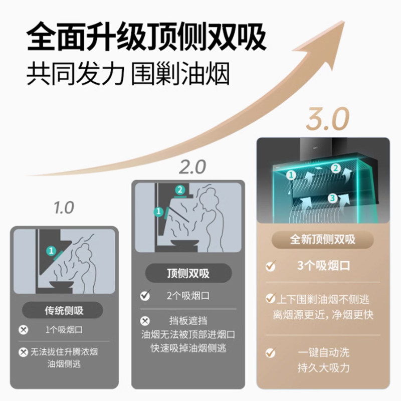 華帝vatti厨电套装烟灶套装变频油烟机燃气灶增压净烟净味烈焰猛火灶i11237+i10123高清大图