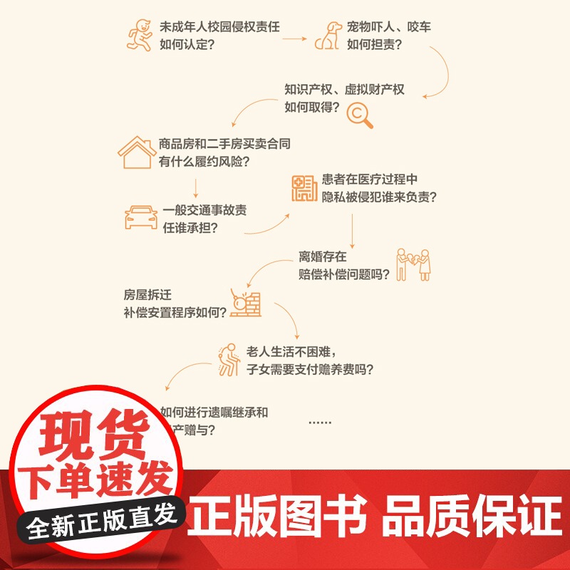 民法典与日常生活+民法典人生导图 社会科学百科全书上海人民出版社法律知识普及科普读物高清大图
