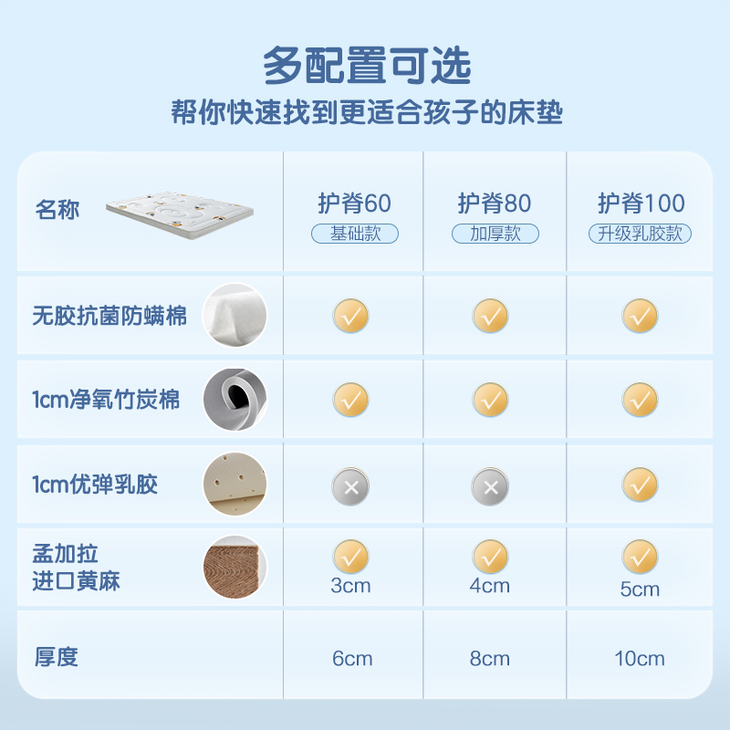 全友家居儿童床垫卡通可爱风黄麻床垫偏硬睡感无胶热压小床垫抗菌防螨透气垫高清大图