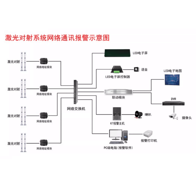 大华四束光激光对射安防报警系统DH-ARD4-100对图片