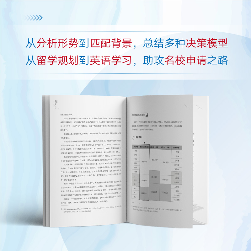 [正版]留学真心话 写给中国家庭的国际教育路线图 俞敏洪周成刚 认知觉醒 大学生出国留学考试国际教育规划指导书高清大图