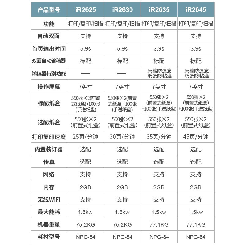 佳能 iR2625黑白激光打印机A3数码复合机一体机含输稿器双面打印/复印/扫描2520升级版 iR2625触摸屏带无线(25分钟/页)双纸盒+传真