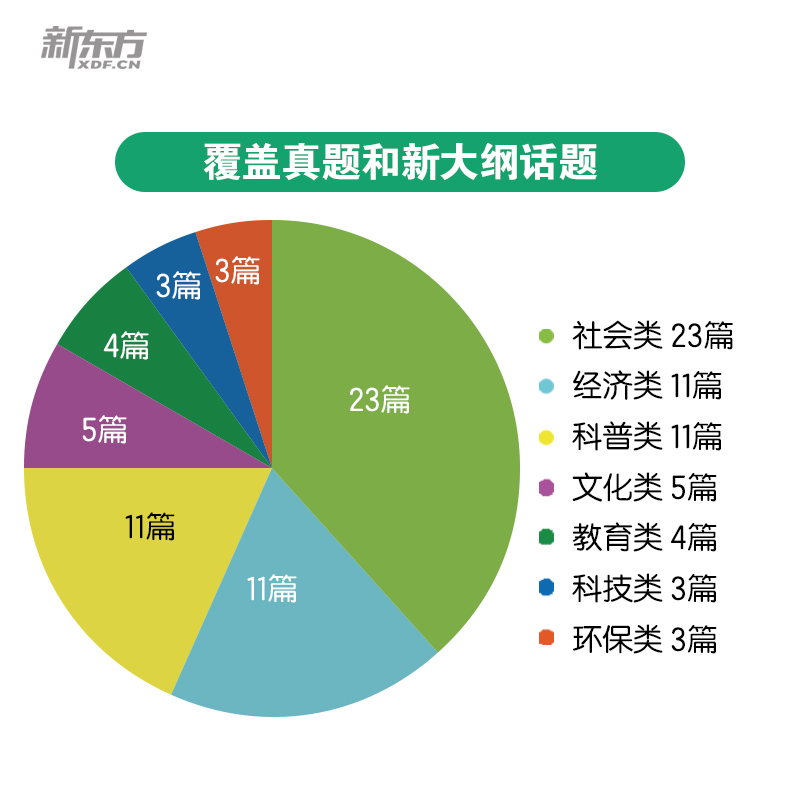 2024考研英语阅读100篇强化版 [正版] 2024考研英语题源报刊阅读基础篇 提高篇英一二阅读理解60篇阅读题材强化高清大图