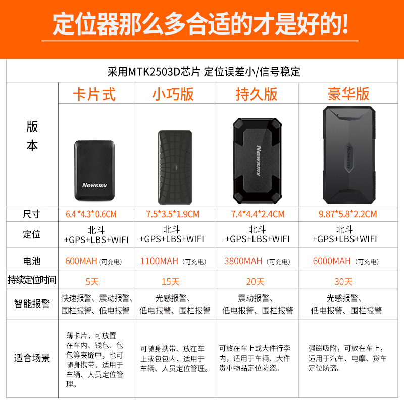 纽曼(Newsmy) 户外GPS定位器 N50-M9 迷你版 防丢失gps儿童定位器老人小孩宝宝防走失个人找人