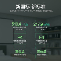 松下(Panasonic)空气净化器F-VXM90C-W3 适用面积51-60㎡ 日本原装进口