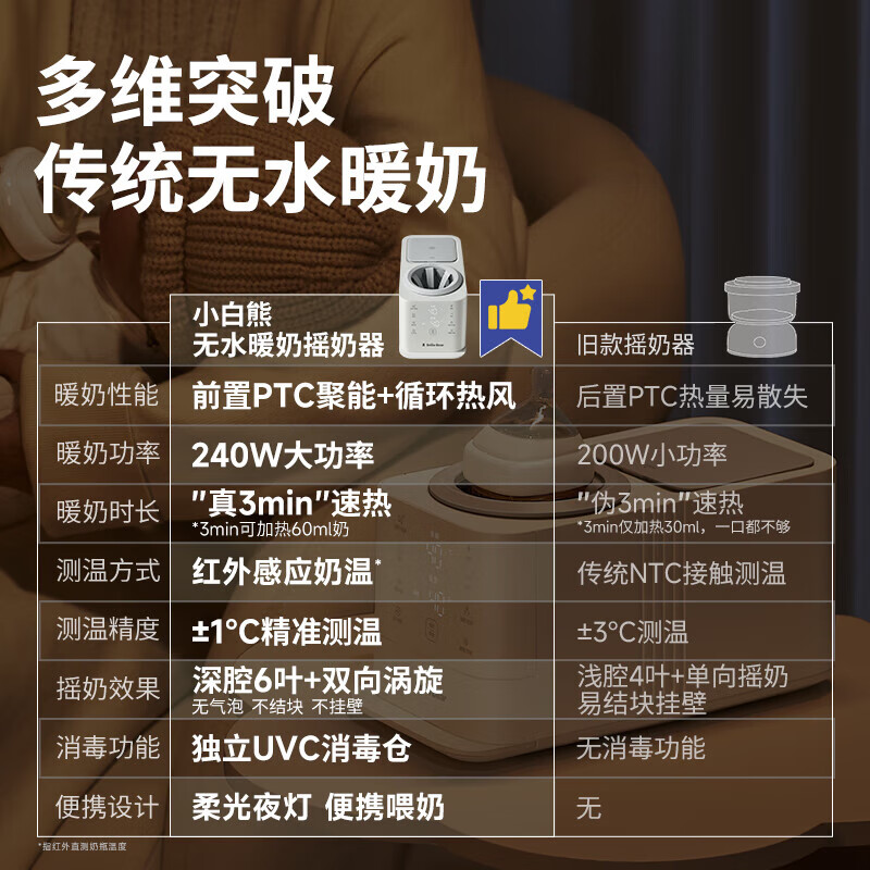 小白熊SnowBear婴儿温奶器无水恒温暖奶器全自动摇奶器三合一宽口径适配多种奶瓶 红外线感温 HL-5096高清大图
