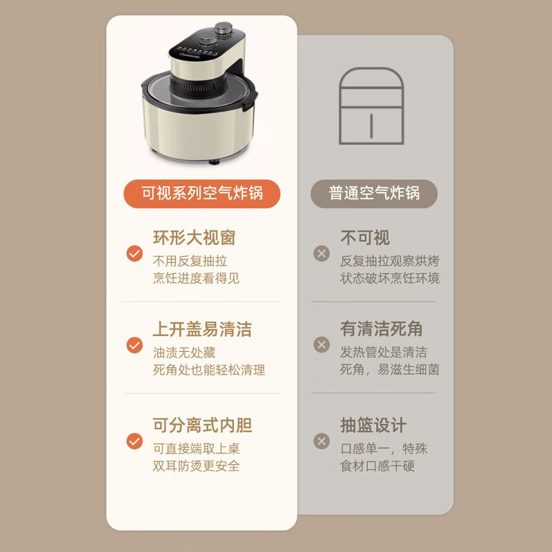 长虹(CHANGHONG)可视空气炸锅家6L大容量全自动智能触屏电炸锅多功能煎炸预约定时炸薯条机 CZG-80XD1高清大图