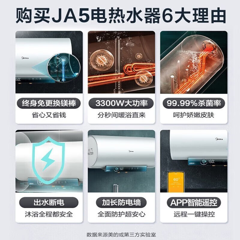 美的电热水器60升储水式 3300W变频 终身免换镁棒省钱 安全零电洗一级节能 智能家电 F6032-JA5(HE)高清大图