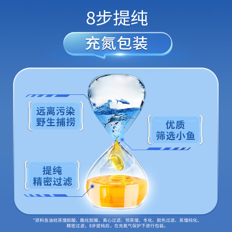 健安喜(GNC) 三倍迷你深海鱼油软胶囊DHA EPA omega-3辅助降血脂 花少同款 120粒*2瓶高清大图