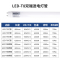 飞利浦(philips)双端进电T8 LED灯管节能日光灯家用高亮长条灯管0.6米10W暖白4000K 20支装
