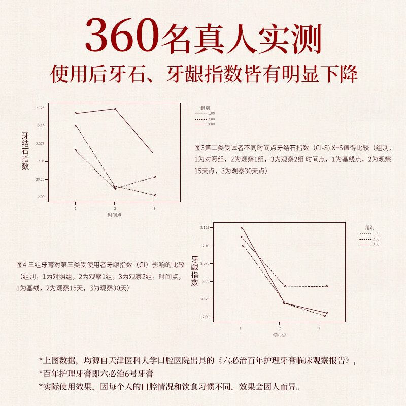 六必治百年护理(双重薄荷)牙膏100克高清大图