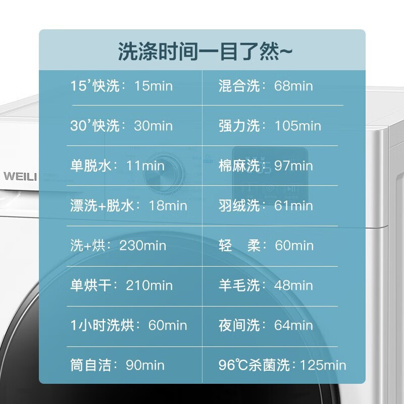 [支持以旧换新]威力滚筒洗衣机10公斤全自动变频洗烘一体机 纤薄机身 高温洗 快速烘干XQG100-1016DPHX灰高清大图