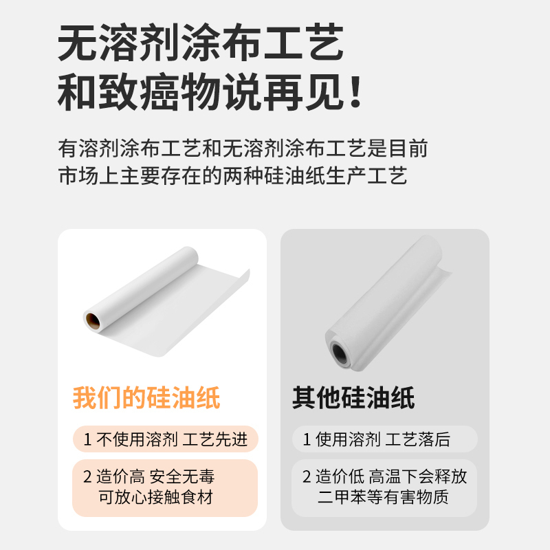 [补贴10%]油纸烘焙烤箱专用硅油纸烧烤盘烤肉锡纸家用食物蛋糕吸油纸垫厨房推荐 100张 25*35方形硅油纸高清大图