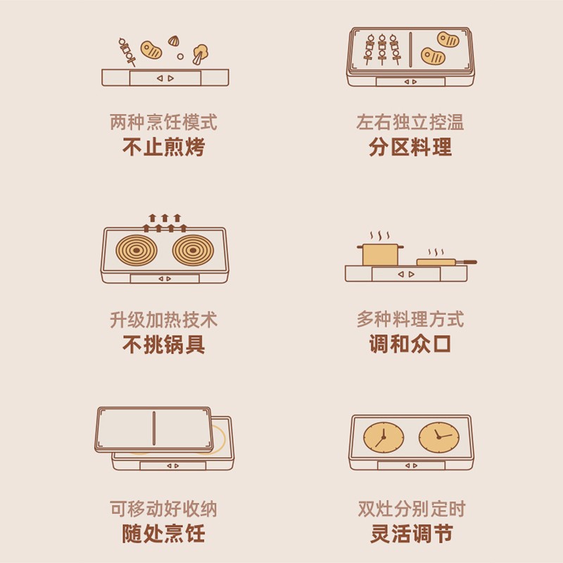 松下(Panasonic)聚嗨盘多用途锅M1 电烤盘多功能料理锅网红锅X1可定时烤肉锅 NF-M1-N金色高清大图