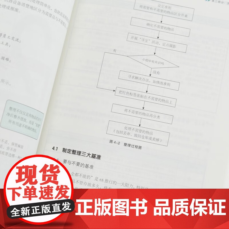 物业管理6S推行手册 邵小云 著 管理高清大图