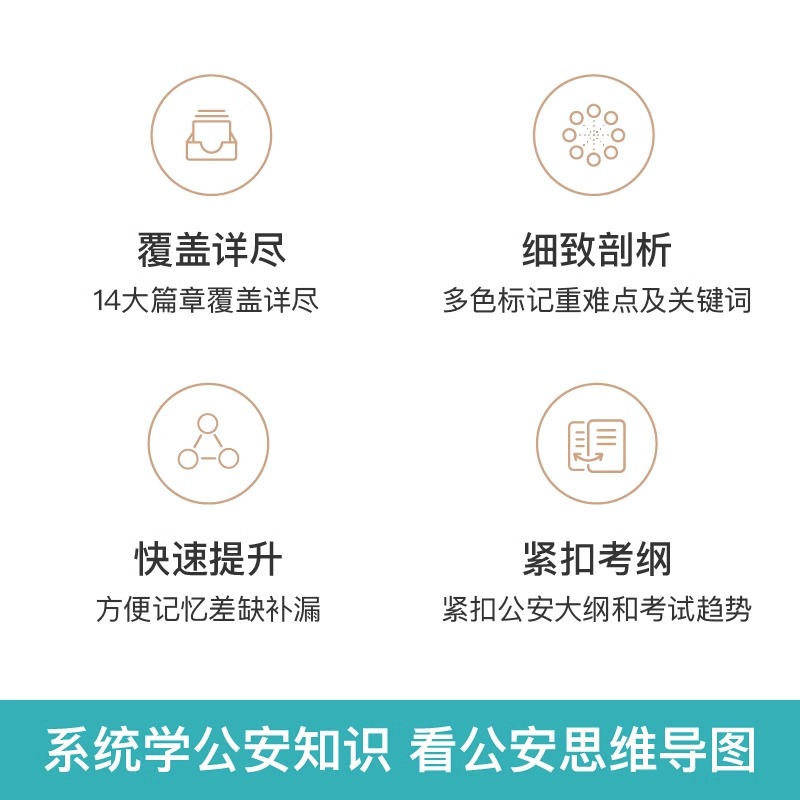 公安思维导图 [正版]公考2025年人民警察考试公安思维导图联考省考公务员国考基础知识专业科目考点笔记招警协警辅警狱警行高清大图