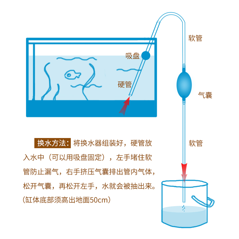 鱼缸清洗洁工具小型乌龟缸吸便器龟缸低水位抽水过滤器手动换水器高清大图