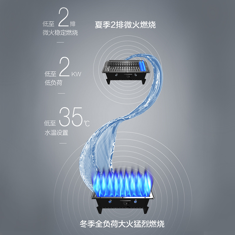 A.O.史密斯 家用燃气快速热水器 室内强制排气式JSQ31-ESCX