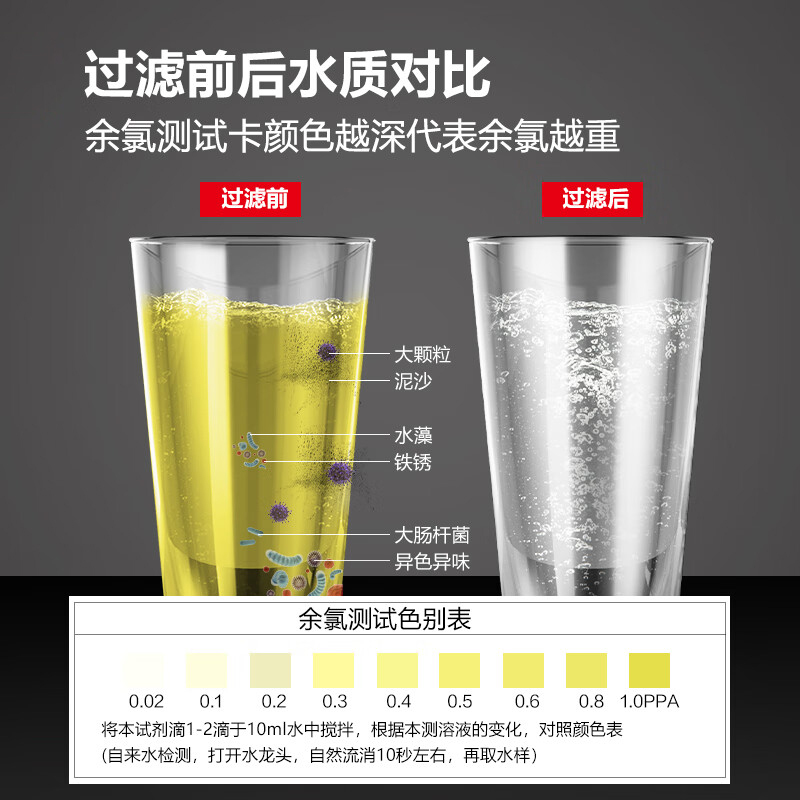 意黛斯(YIDAISI)纯水机饮水机直饮水一体机开水器直饮机净水器 五级RO 滤芯 套装YDS-WJGL400RO-Y5