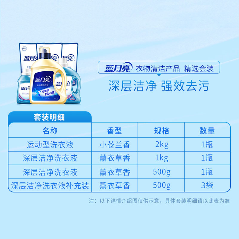 蓝月亮 运动型 洗衣液2kg+薰衣草洁净洗衣液1kg+薰衣草洁净洗衣液500g+薰衣草洁净洗衣液袋装500g*3高清大图