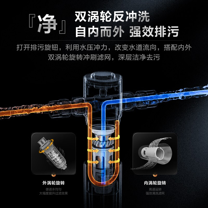 美的( Midea)前置过滤器净水器7T/h超大水量 双涡轮反冲洗 顶置压力表 QZBW20S-24Pro高清大图